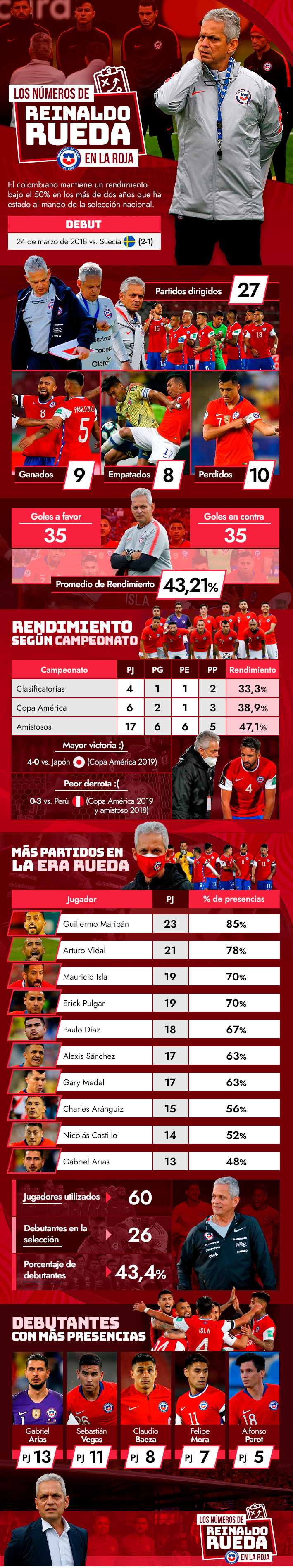 Infografia de Reinaldo Rueda