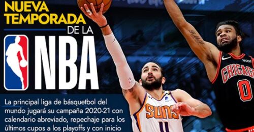 El retorno de la NBA en pandemia