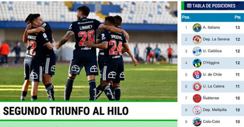 Campeonato 2021 para Emol