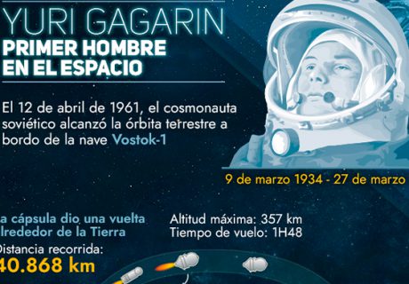 60 años de la travesía de Yuri Gagarin