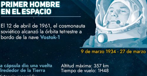 60 años de la travesía de Yuri Gagarin