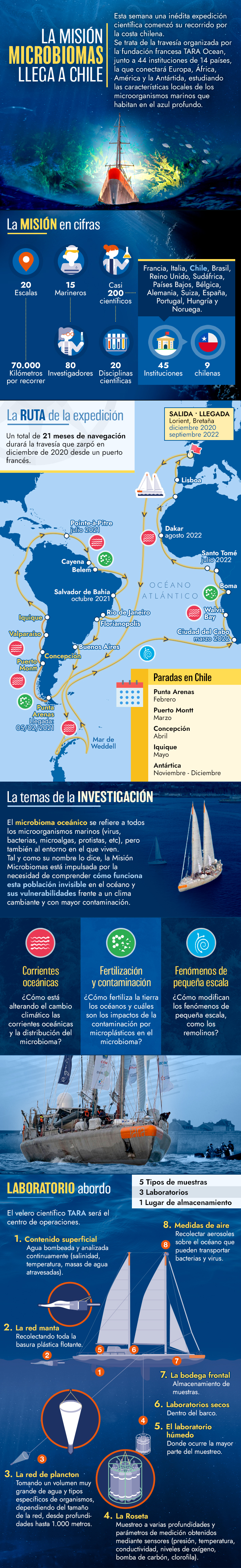 Misión Microbiomas,