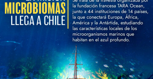 Misión Microbiomas 2021